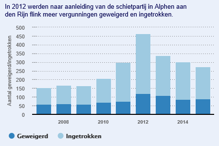 wapenvergunningengeweigerd2015.png