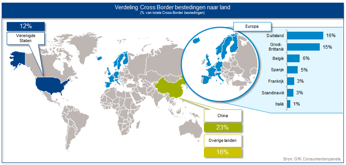 Verdeling_cross_border_naar_land_2015.png