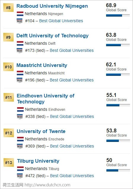 nlutop500.jpg