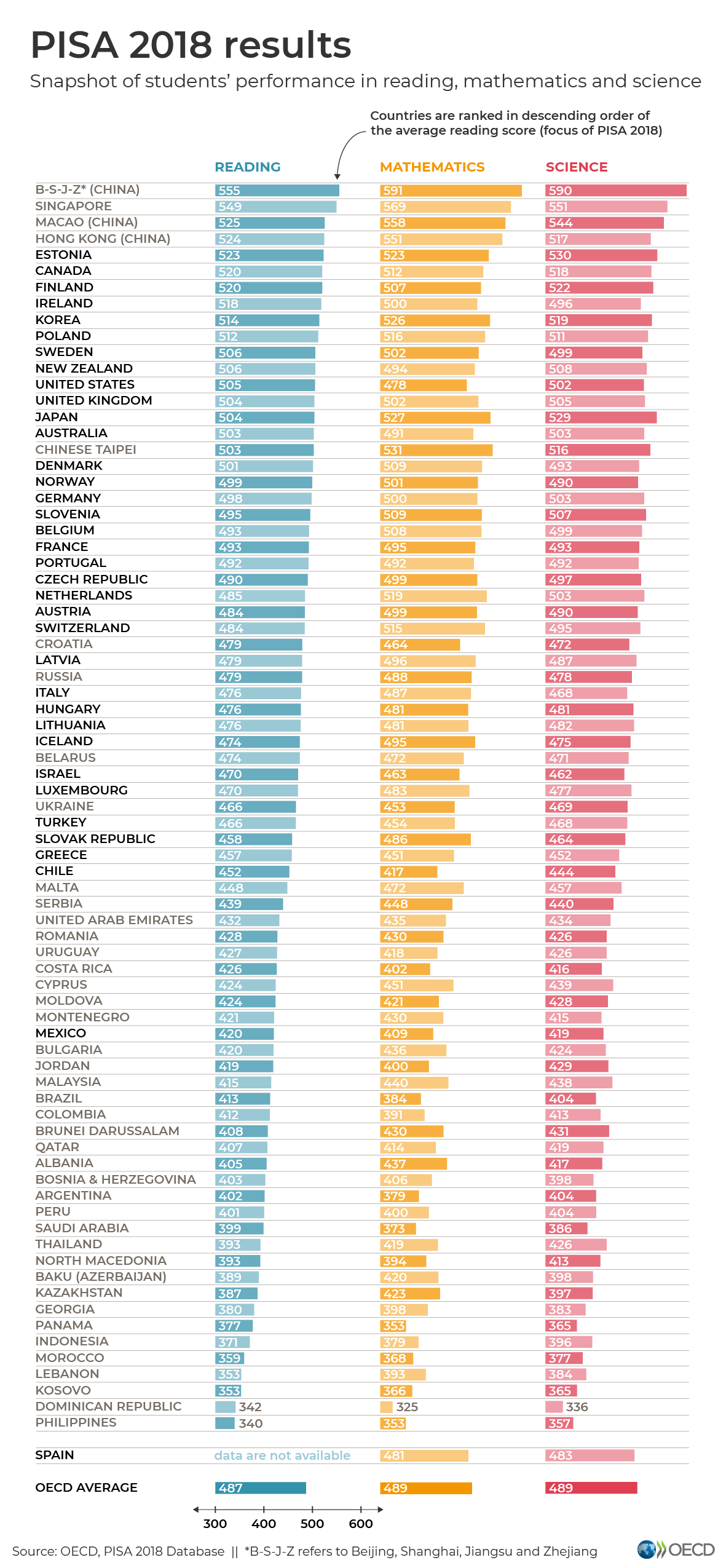 PISA-results_ENGLISH.png