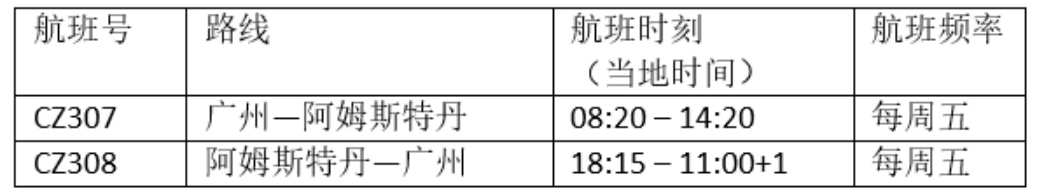 注意！南航6-7月CZ307/308 广州阿姆及往返航班时刻更新