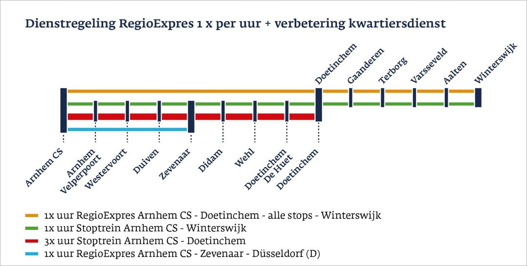官宣！荷兰投入75亿欧元改善基础设施，这两个大区或将有大变化