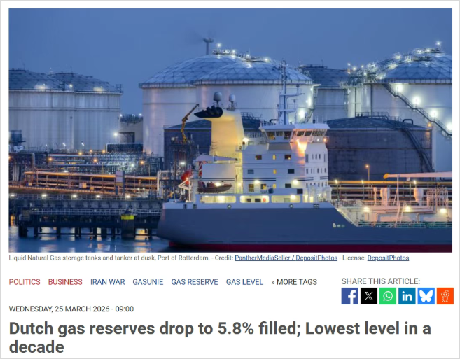 荷兰天然气快见底了？库存只剩5.8%，10年来同期最低水平