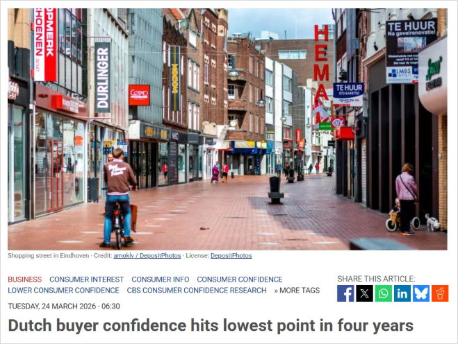 荷兰人突然不敢花钱了？信心暴跌，创4年来最大单月降幅